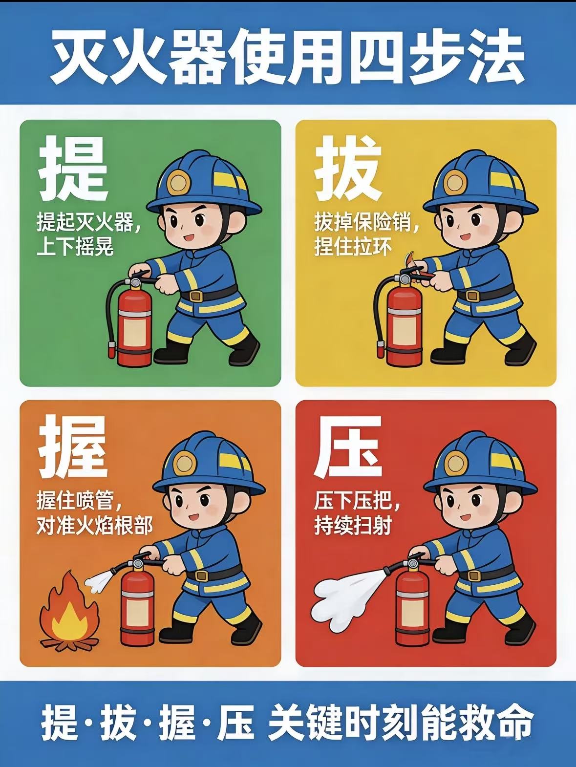 灭火器使用全攻略：关键时刻能救命的“神器”，你真的会用吗？